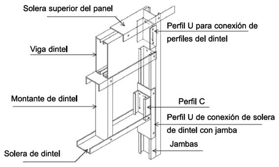 Detalle de Dinteles – Fuente: ALACERO Steel Framing – Arquitectura –Sarmanho Freitas, A.M; Moraes de Crasto, R.C.