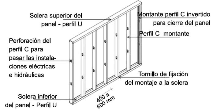 Fuente: ALACERO Steel Framing – Arquitectura –Sarmanho Freitas, A.M; Moraes de Crasto, R.C.