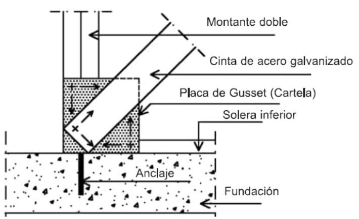 Detalles de Fijación de Diagonales; Fuente: ALACERO Steel Framing – Arquitectura –Sarmanho Freitas, A.M; Moraes de Crasto, R.C.