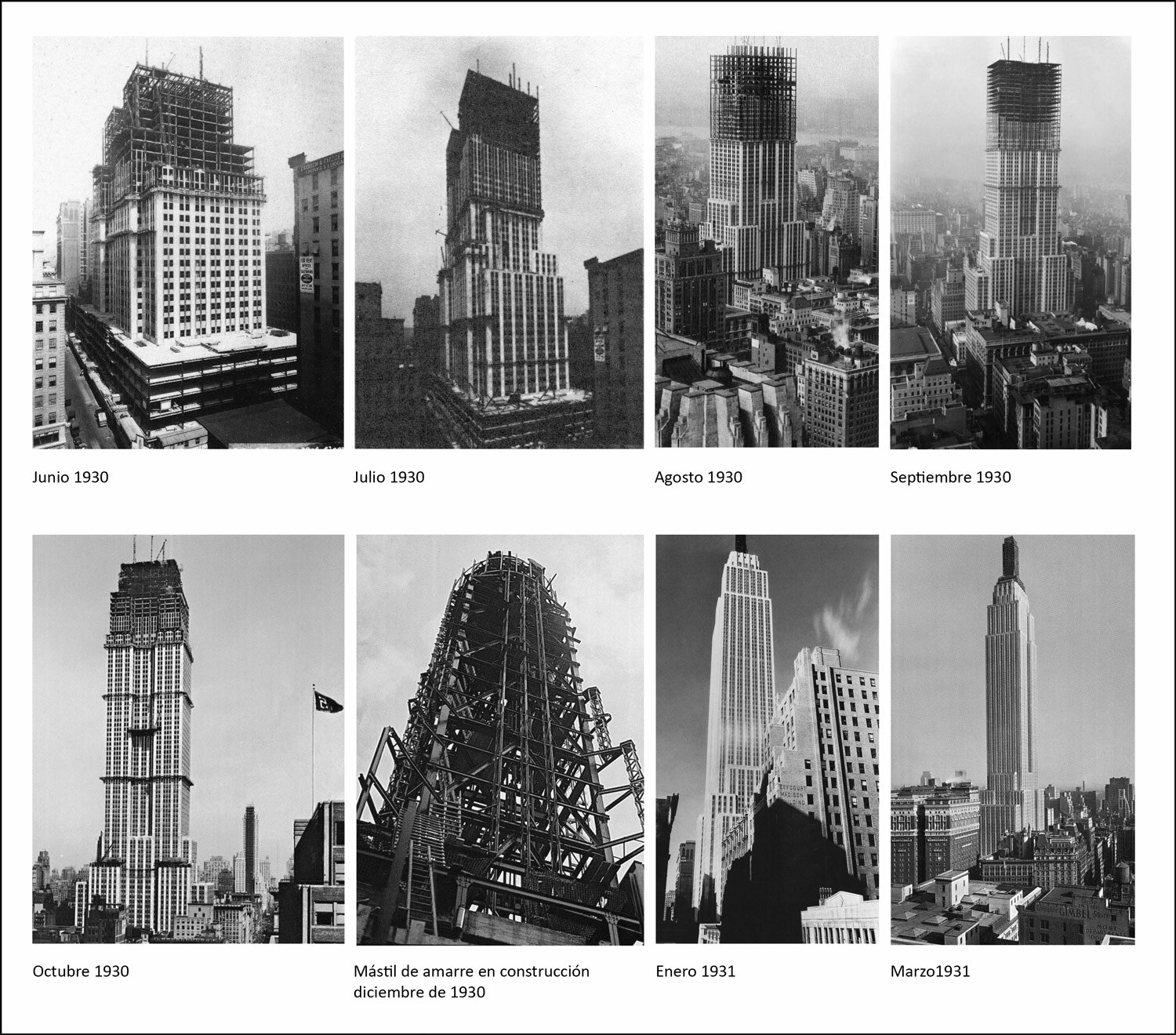 Empire State Building - La historia de su construcción
